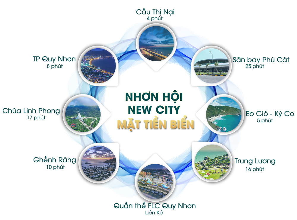 Sơ đồ kết nối vùng giao thông dự án Nhơn Hội New City