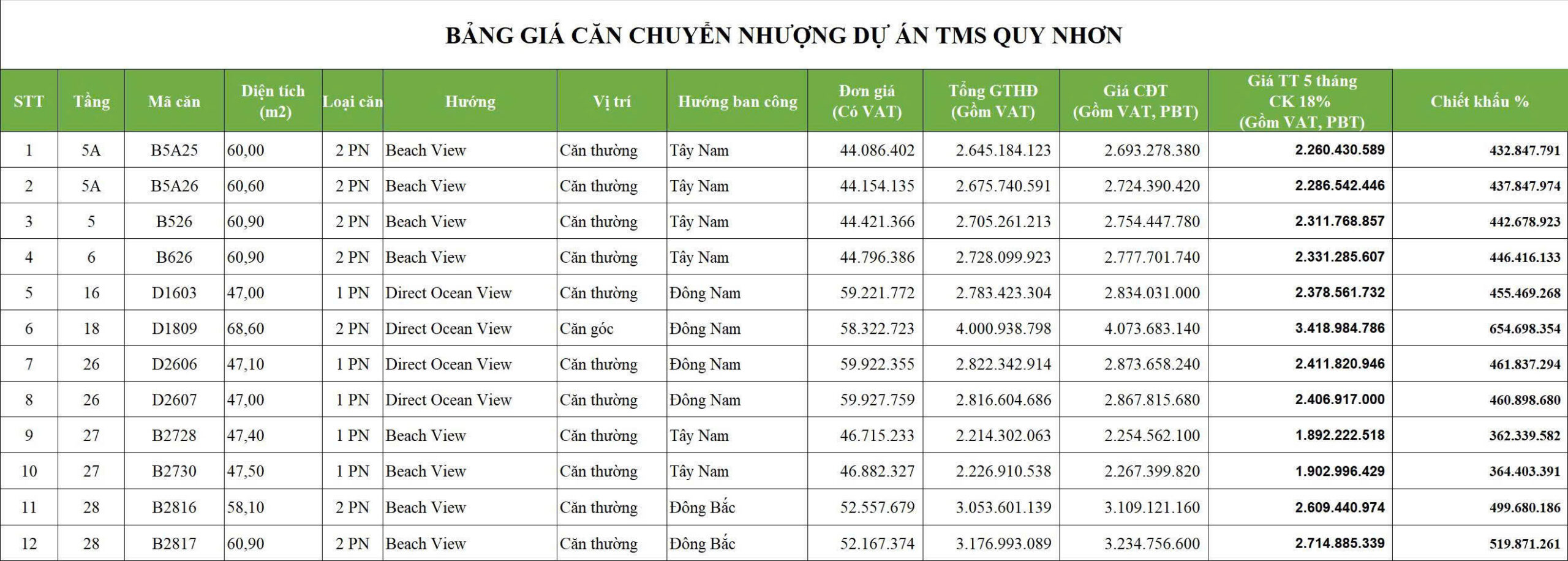 Bảng giá và rổ hàng cho thuê căn hộ cao cấp TMS Quy Nhơn mới nhất