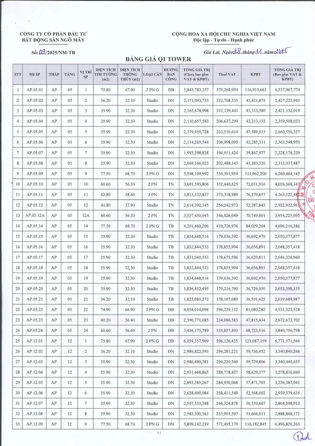 Bảng giá Q Terra Quy Nhơn tên cũ Q1 Tower trang 1