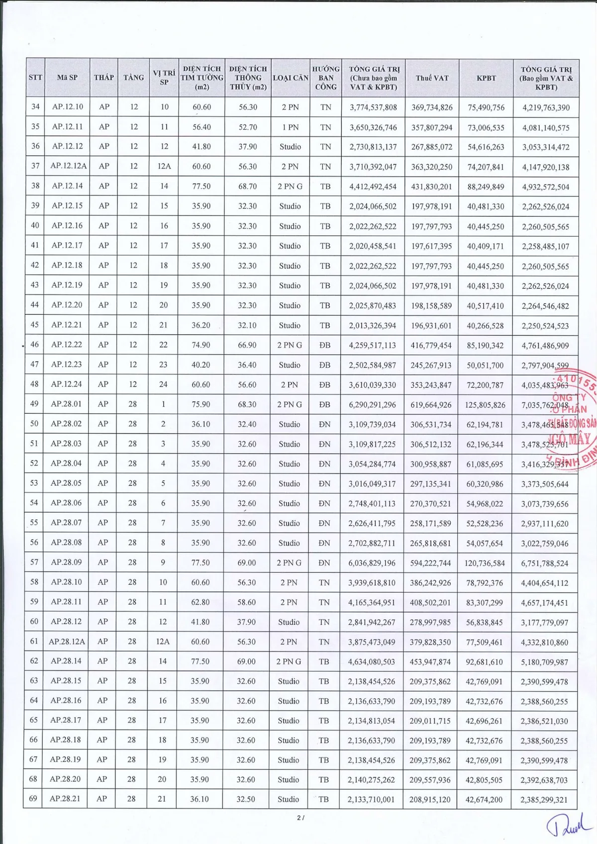 Bảng giá Q Terra Quy Nhơn tên cũ Q1 Tower trang 2
