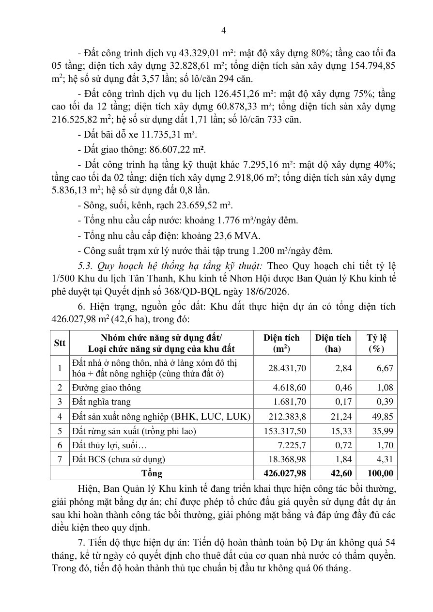 Trang 4 Quyết định số 4230/QĐ-UBND Khu du lịch Tân Thanh